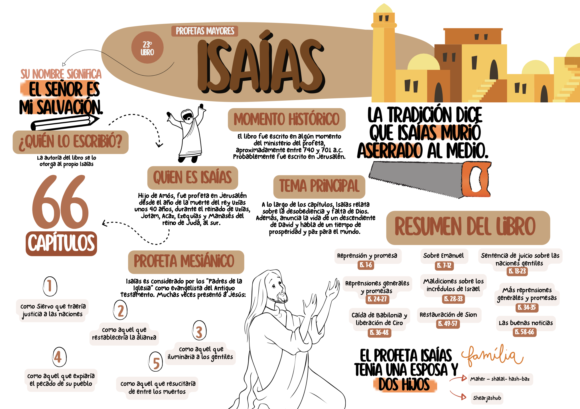 Mapals-Mentais-Biblicos09.png